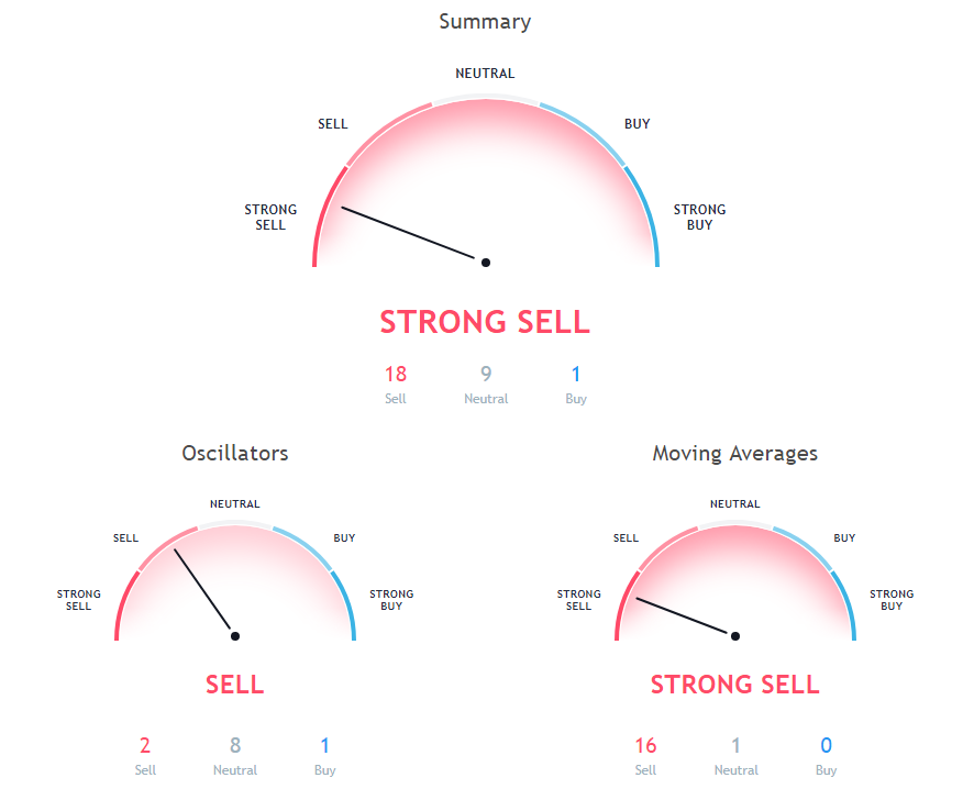 BCH Price Analysis